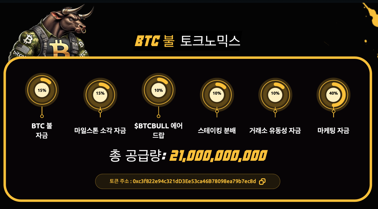 BTC 불 토크노믹스